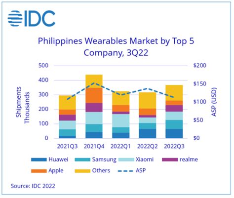 Philippine Product warranty Coverage (Wearables) .